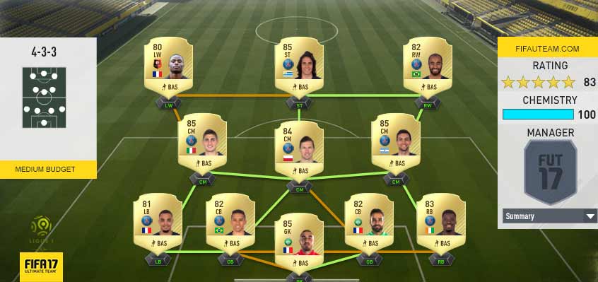 FIFA 17 Ligue 1 Squad Guide for FIFA 17 Ultimate Team