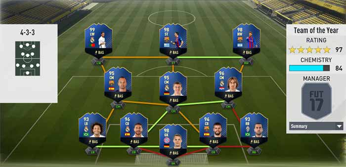 FIFA 17 Team of the Year
