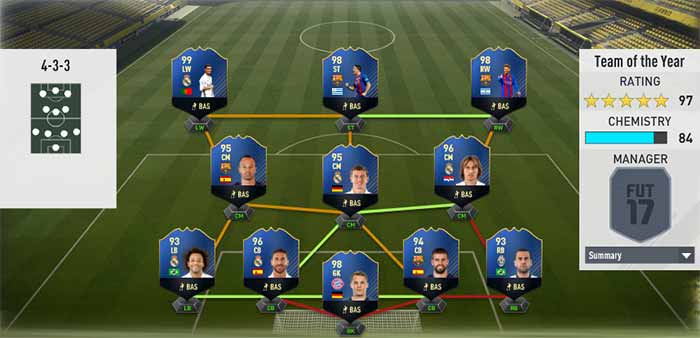 TOTY of FIFA 17 Ultimate Team - The Best Players of 2016