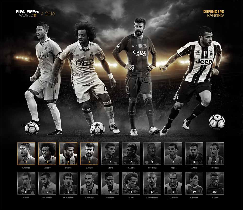 FIFA 17 TOTY Reserve Team - The Team of Year 2016 Results FIFA 17 TOTY Reserve Team - The Team of Year 2016 Results