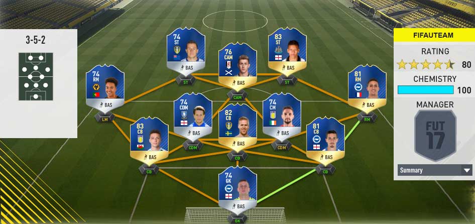 FIFA 17 Team of the Season Guide