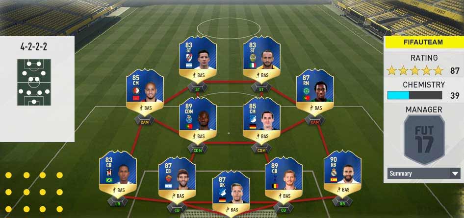 FIFA 17 TOTS Predictions of Every Single Team of the Season