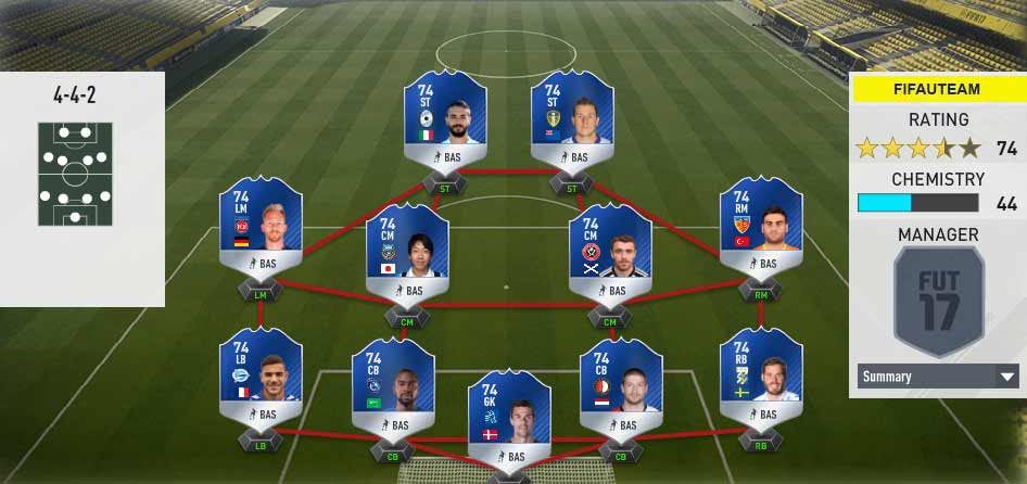 FIFA 17 TOTS Predictions of Every Single Team of the Season