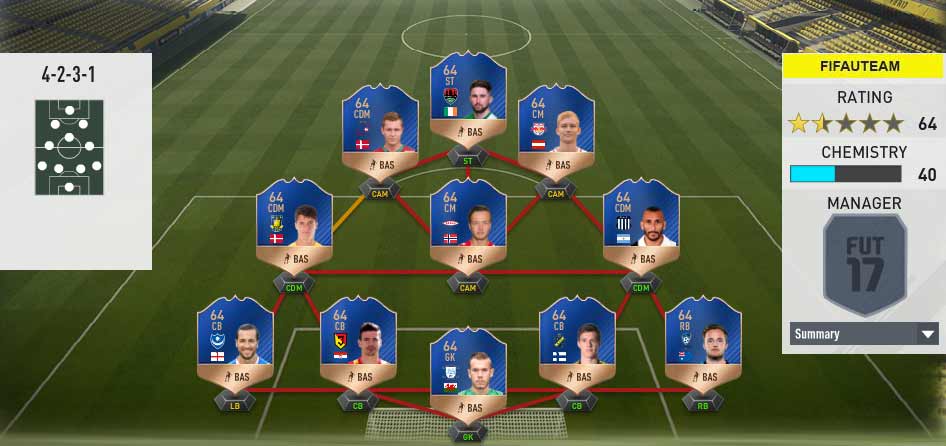 FIFA 17 Team of the Season Guide