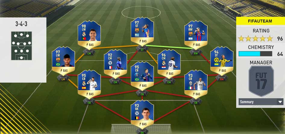 FIFA 17 TOTS Predictions of Every Single Team of the Season