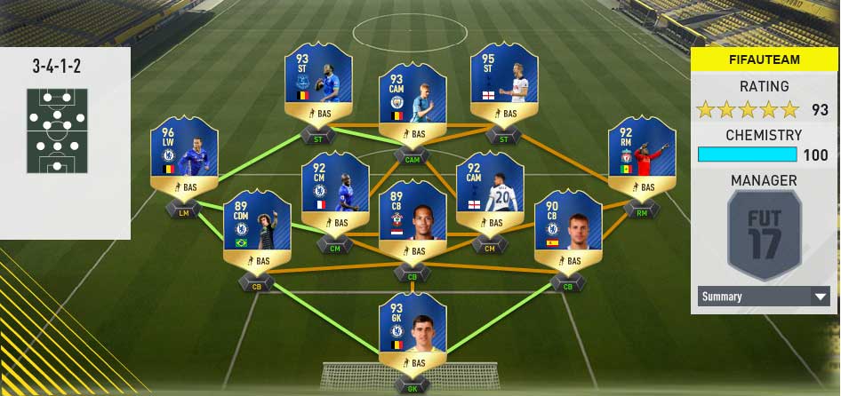 FIFA 17 Team of the Season Guide