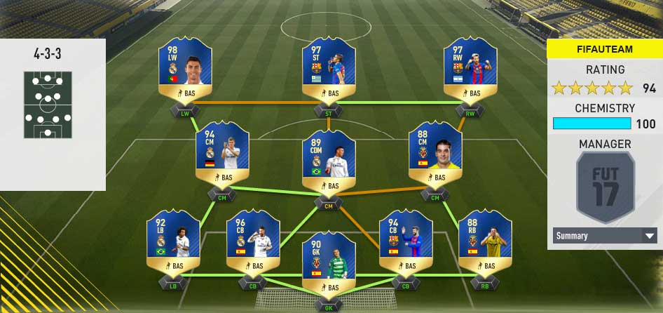 FIFA 17 TOTS Predictions of Every Single Team of the Season