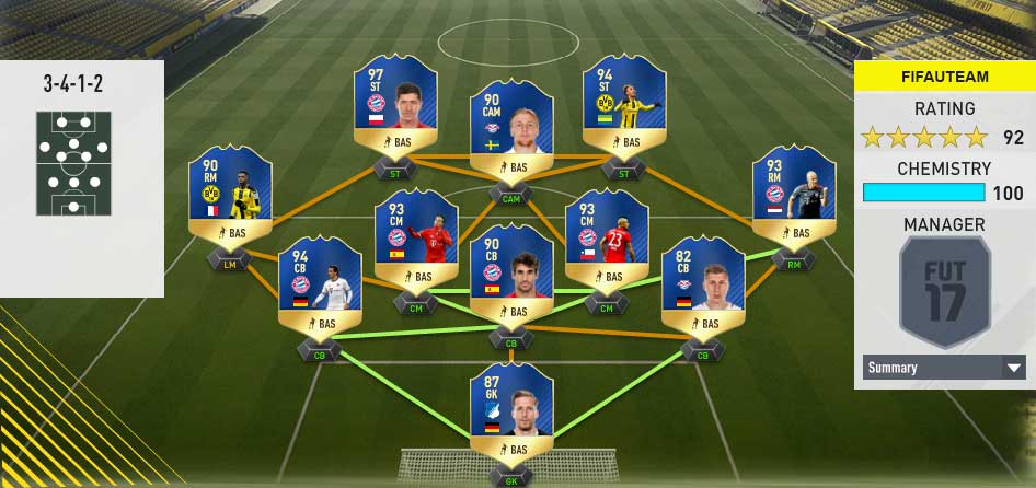 FIFA 17 TOTS Predictions of Every Single Team of the Season