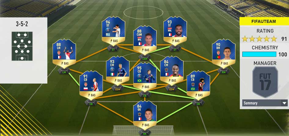 FIFA 17 TOTS Predictions of Every Single Team of the Season