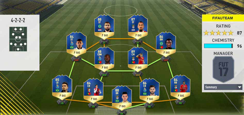 FIFA 17 TOTS Predictions of Every Single Team of the Season