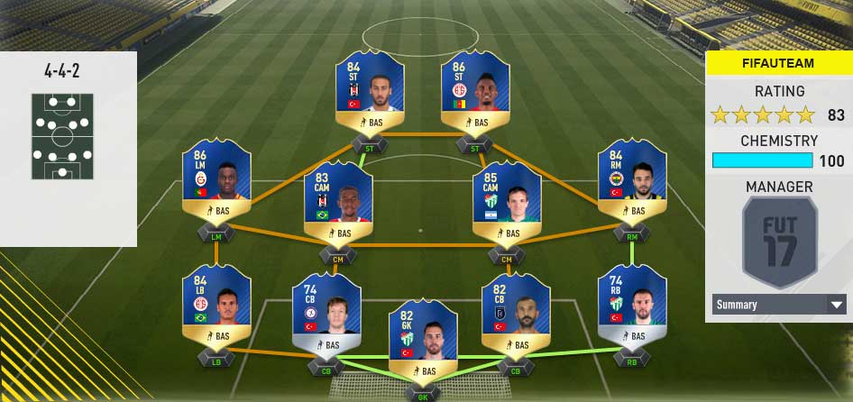 FIFA 17 TOTS Predictions of Every Single Team of the Season