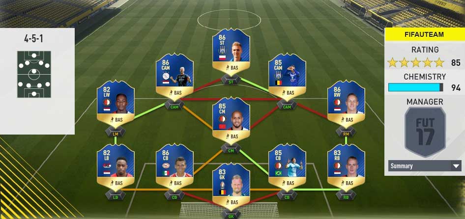 FIFA 17 TOTS Predictions of Every Single Team of the Season