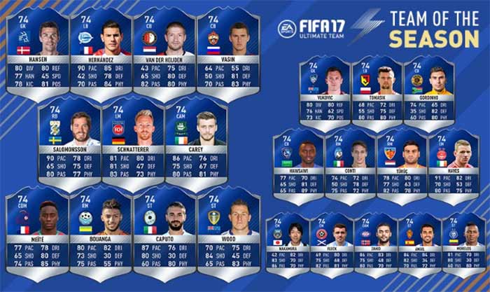 FIFA 17 Community TOTS - Bronze, Silver & Gold Most Consistent Team of the Season