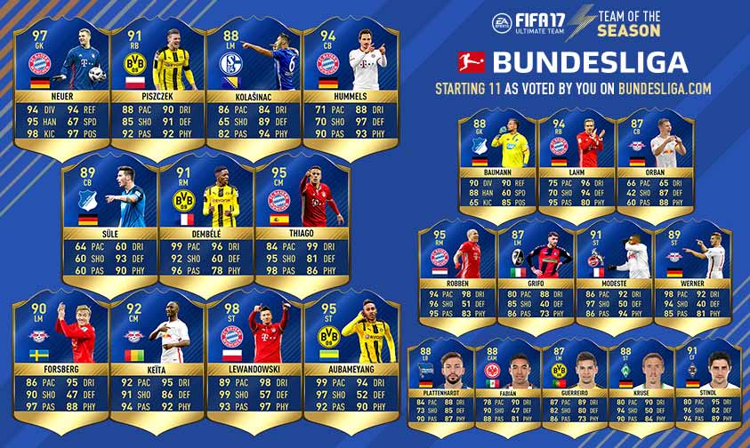 FIFA 17 Team of the Season Guide