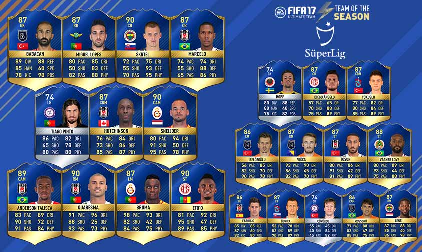 FIFA 17 Team of the Season Guide