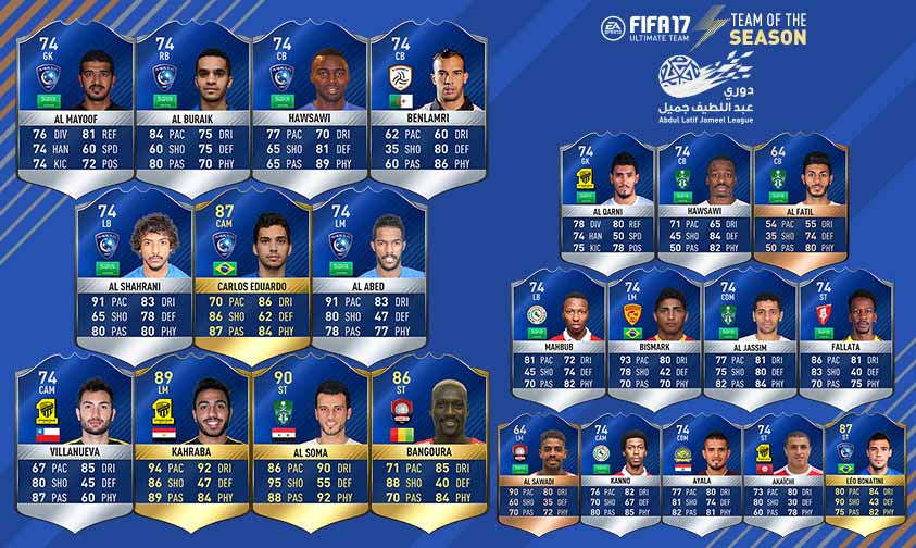 FIFA 17 Team of the Season Guide