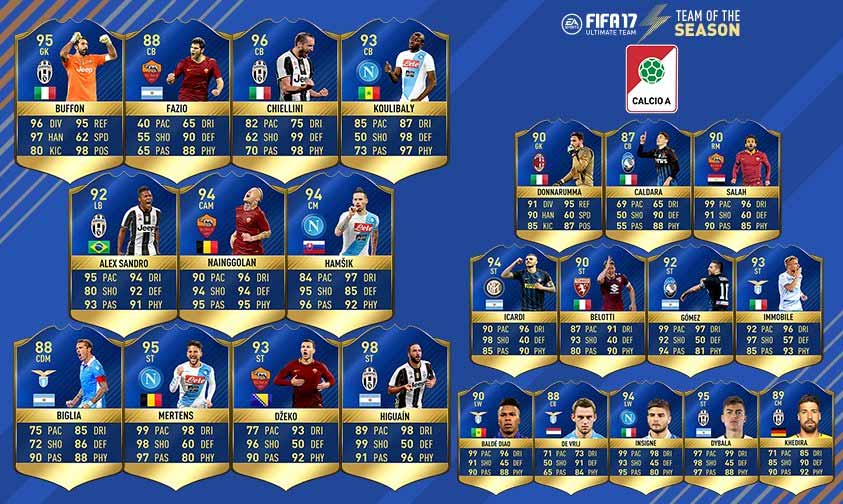 FIFA 17 Team of the Season Guide