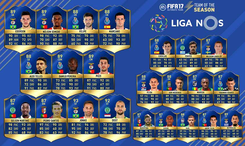 FIFA 17 Team of the Season Guide