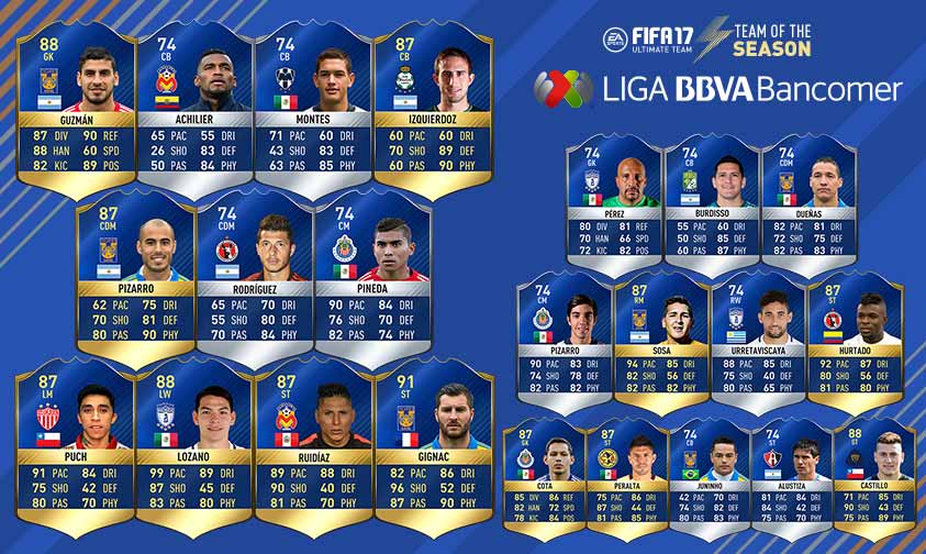 FIFA 17 Team of the Season Guide