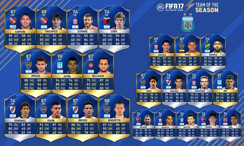 FIFA 17 Team of the Season Guide