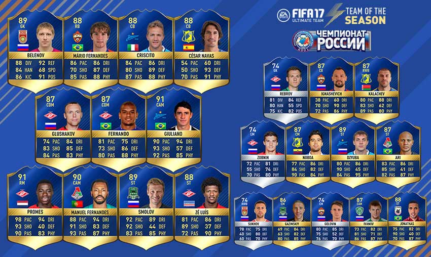 FIFA 17 Sogaz Russian Championship Team of the Season