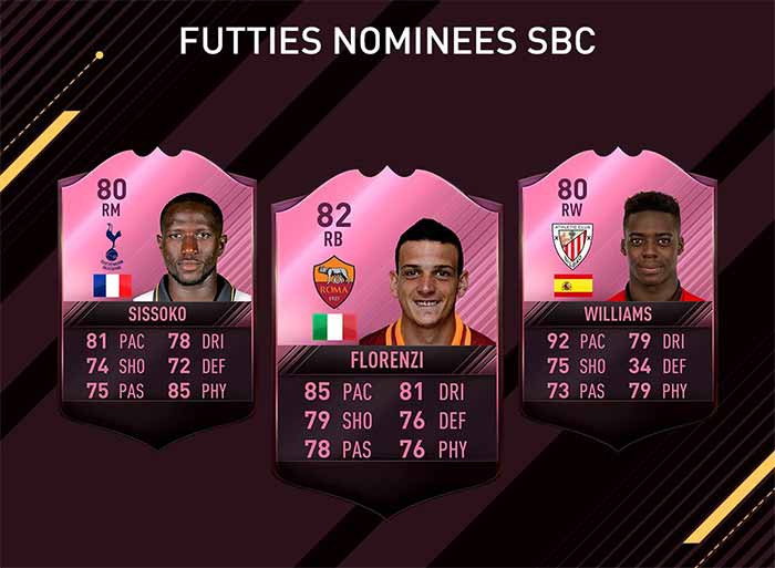 FIFA 17 FUTTIES Nominees and Winners List for FIFA Ultimate Team