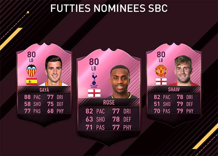 FIFA 17 FUTTIES Nominees and Winners List for FIFA Ultimate Team