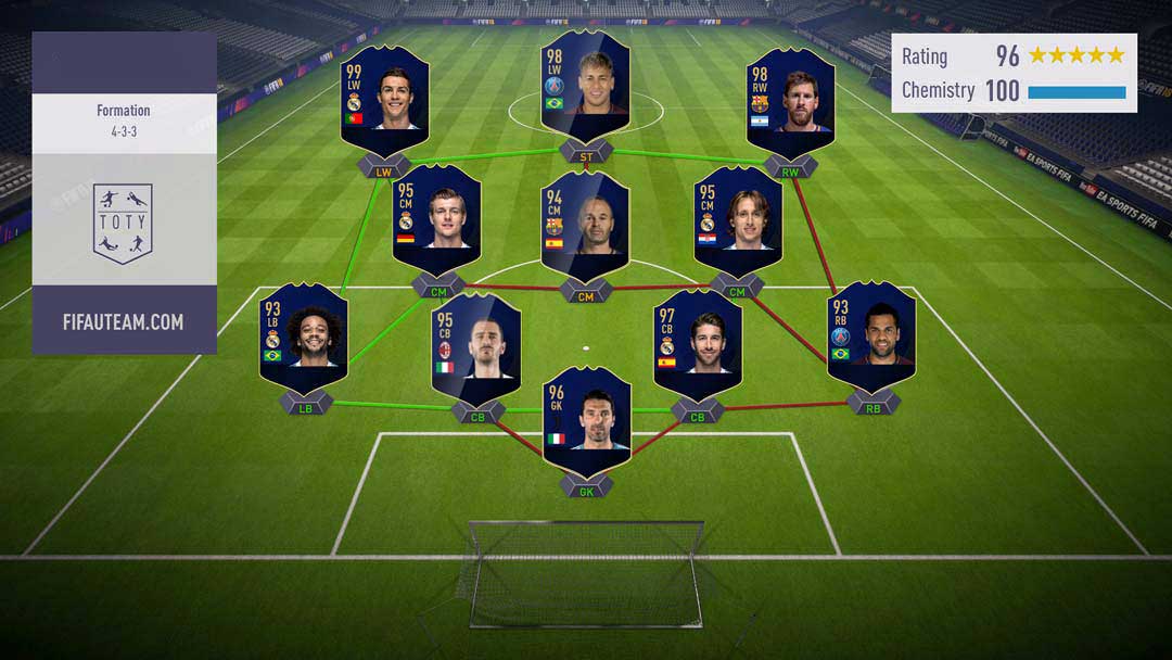 FIFA 18 TOTY Cards Guide