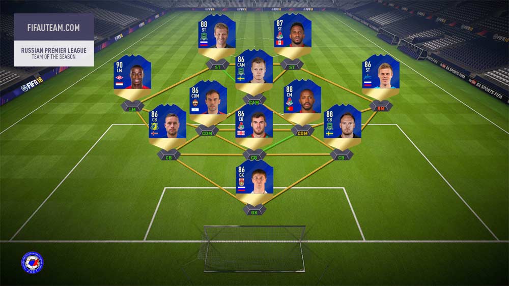 FIFA 18 Team of the Season Guide