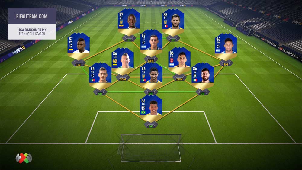 FIFA 18 Team of the Season Guide