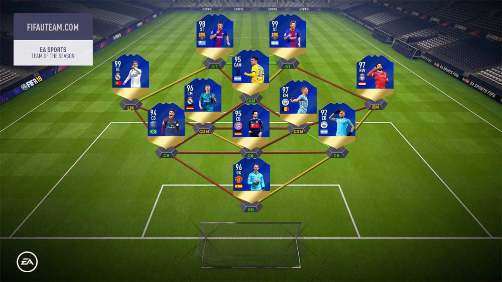 FIFA 18 Team of the Season Guide