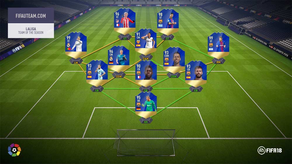 FIFA 18 Team of the Season Guide