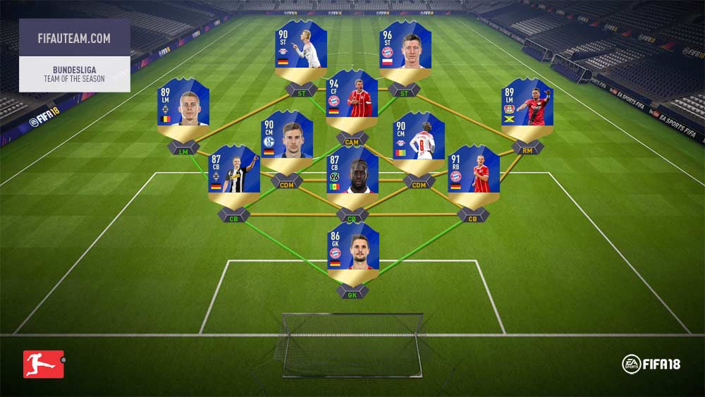 FIFA 18 Team of the Season Guide