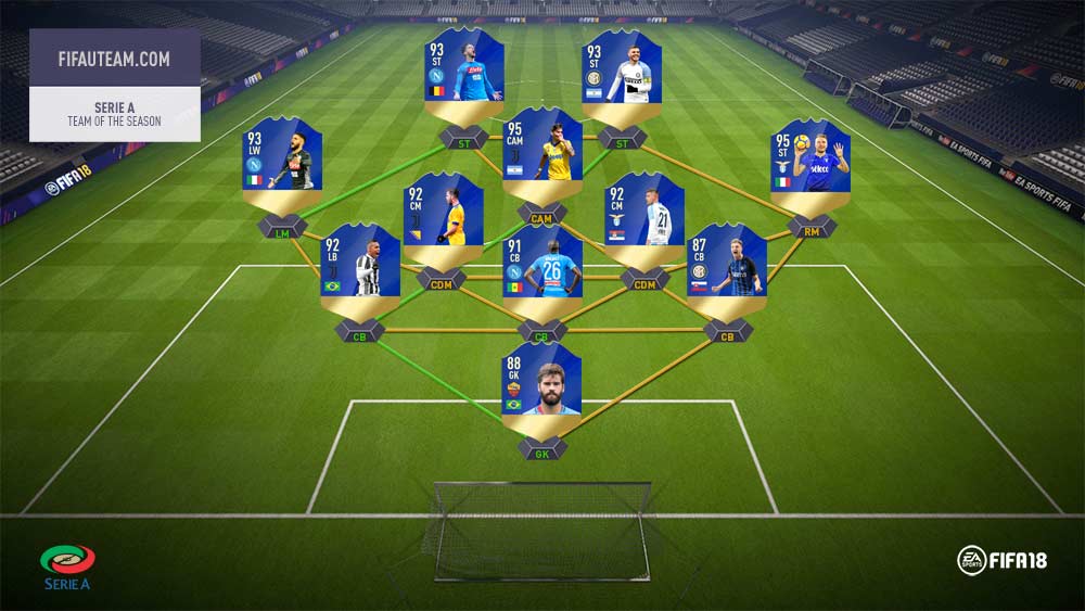 FIFA 18 Team of the Season Guide FIFA 18 Team of the Season Guide