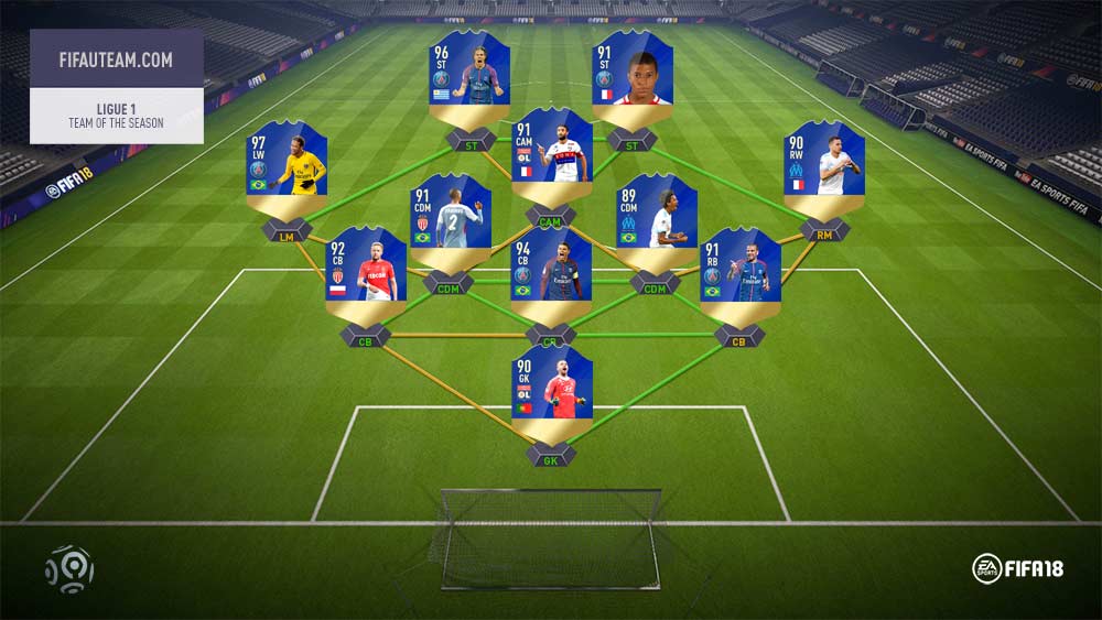 FIFA 18 Team of the Season Guide FIFA 18 Team of the Season Guide