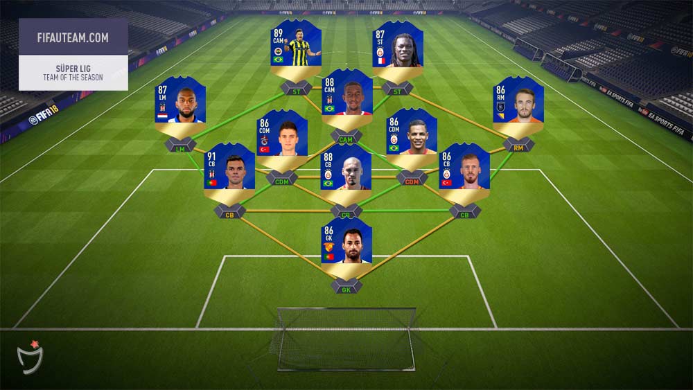 FIFA 18 Team of the Season Guide