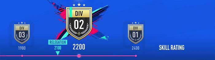Divisão 2 Premiação do Modo FUT Division Rivals para FIFA 19 Ultimate Team