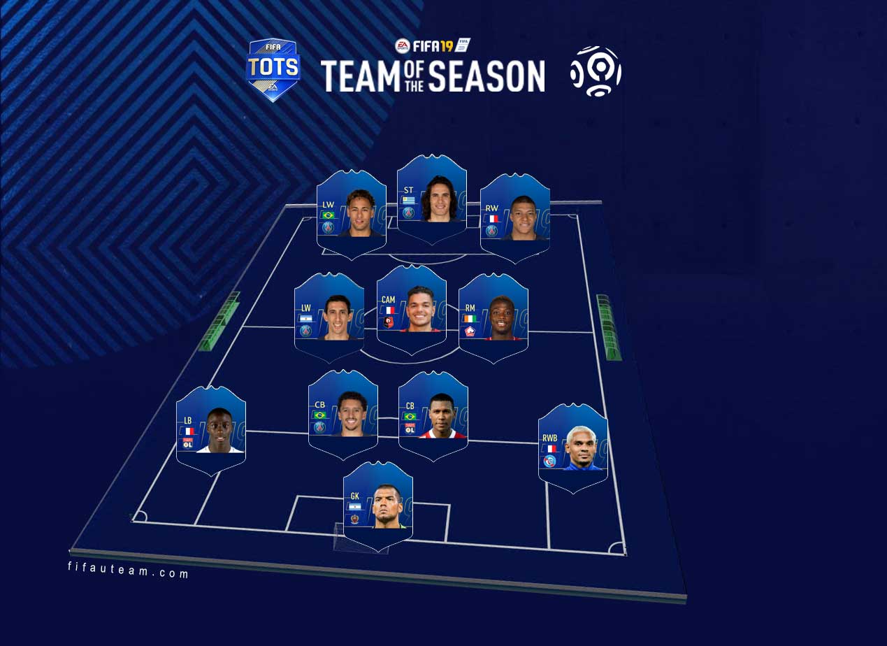 FIFA 19 Team of the Season Guide