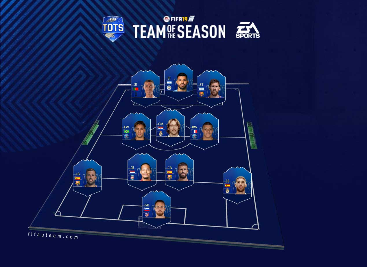 FIFA 19 Team of the Season Guide