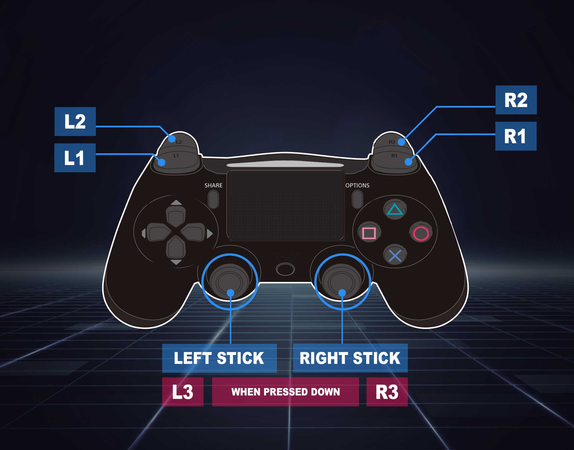 FIFA 22 Basic Controls For PS5 - An Official EA Site