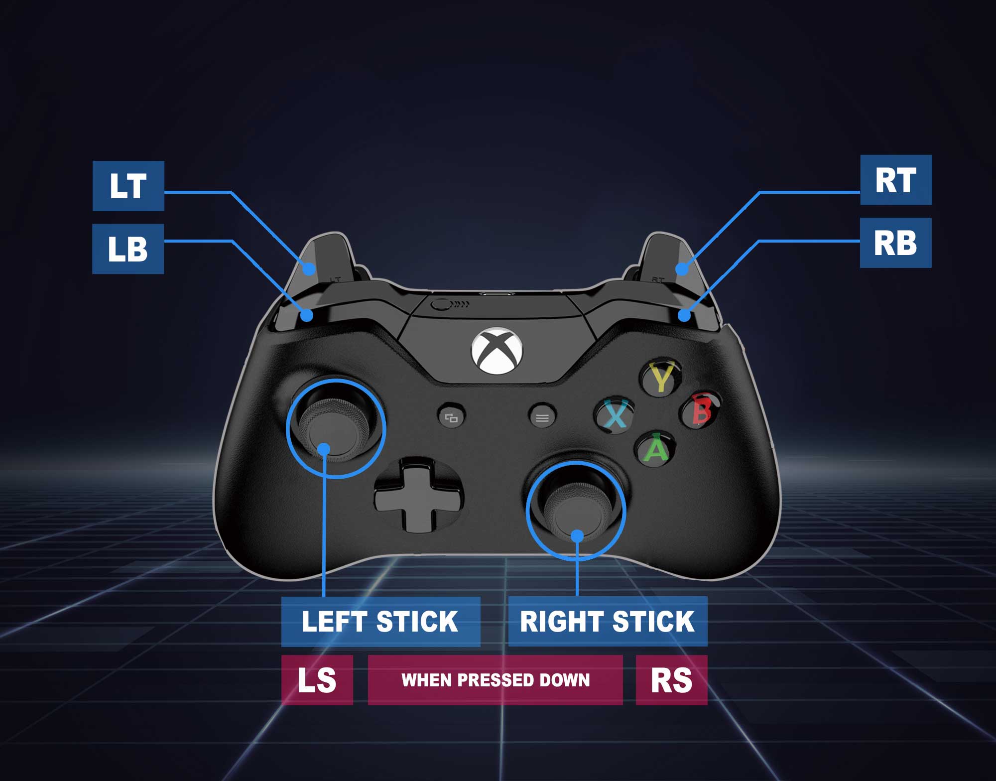 Bevriezen halfrond Hobart FIFA 21 Controls and Buttons for PlayStation, Xbox and PC Origin