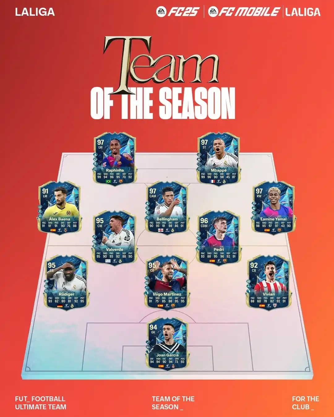 Equipa da Época LaLiga para FC 25