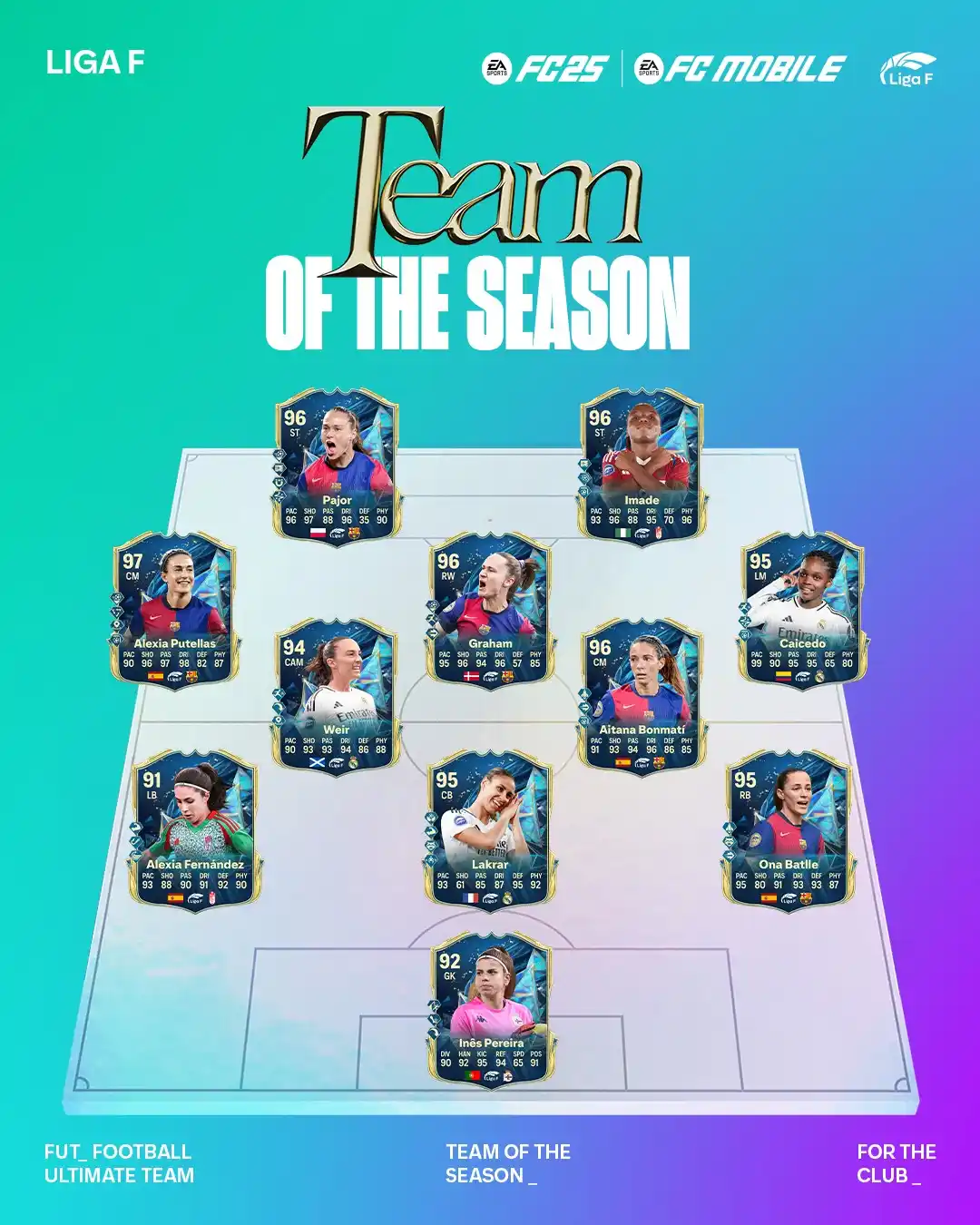 Equipa da Época Liga F para FC 25