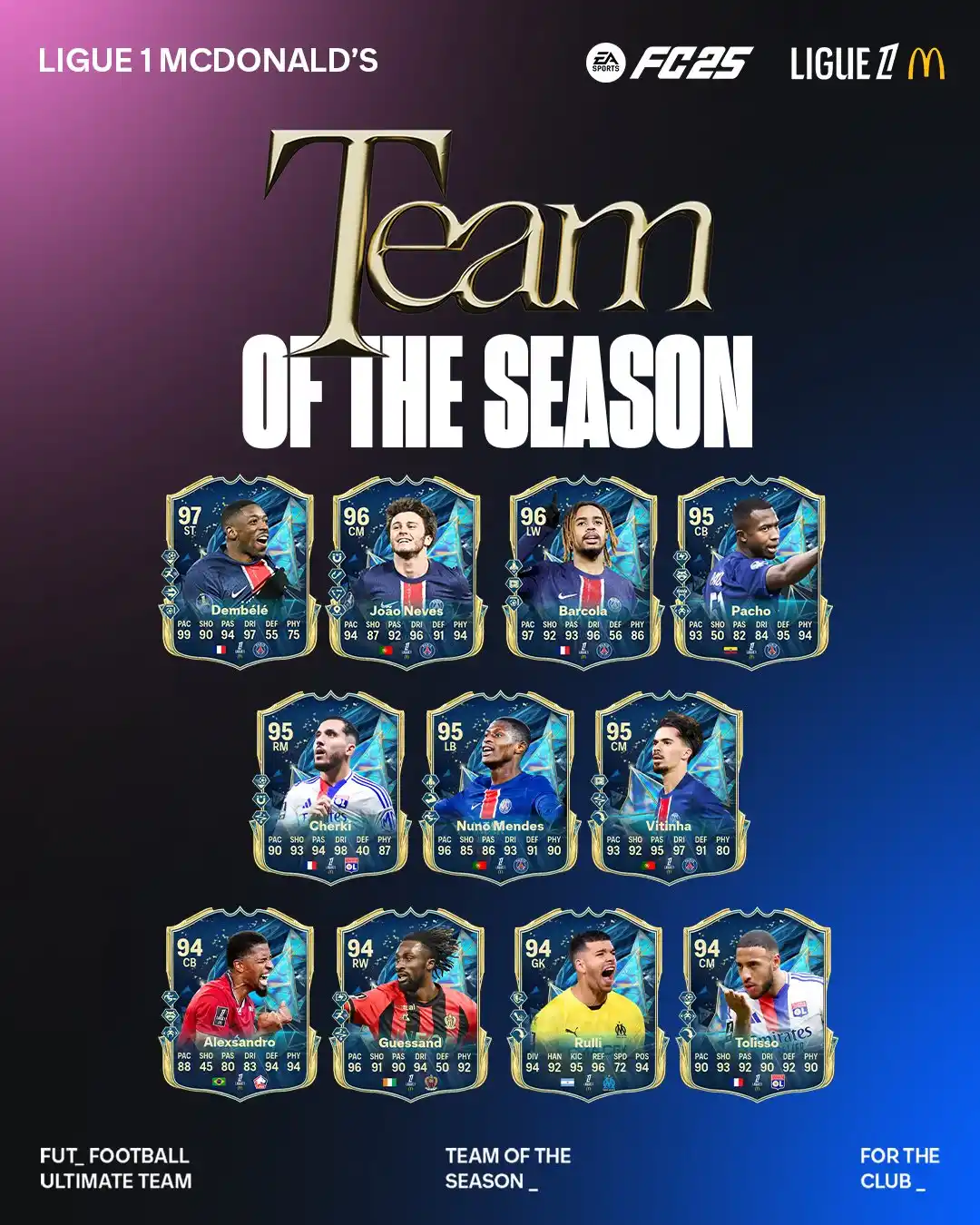 Equipa da Época Ligue 1 para FC 25