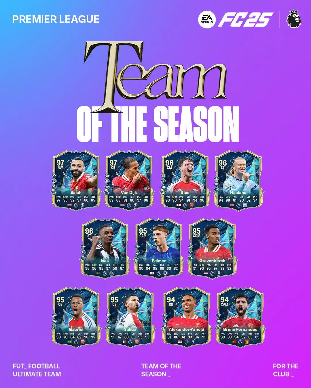 Equipa da Época Premier League para FC 25