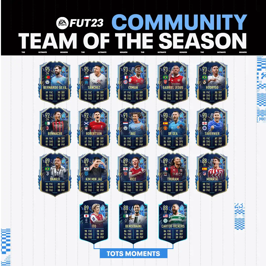 TOTS da Comunidade para FIFA 23 Ultimate Team