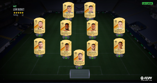 FC 24 LaLiga Squad FC 24 La Liga Squad