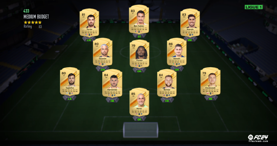 FC 24 Ligue 1 Squad FC 24 Ligue 1 Squad