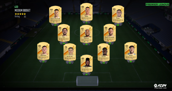 FC 24 Premier League Squad FC 24 Premier League Squad
