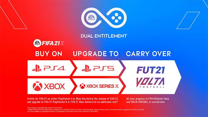 Learn How Dual Entitlement Works in FIFA 21